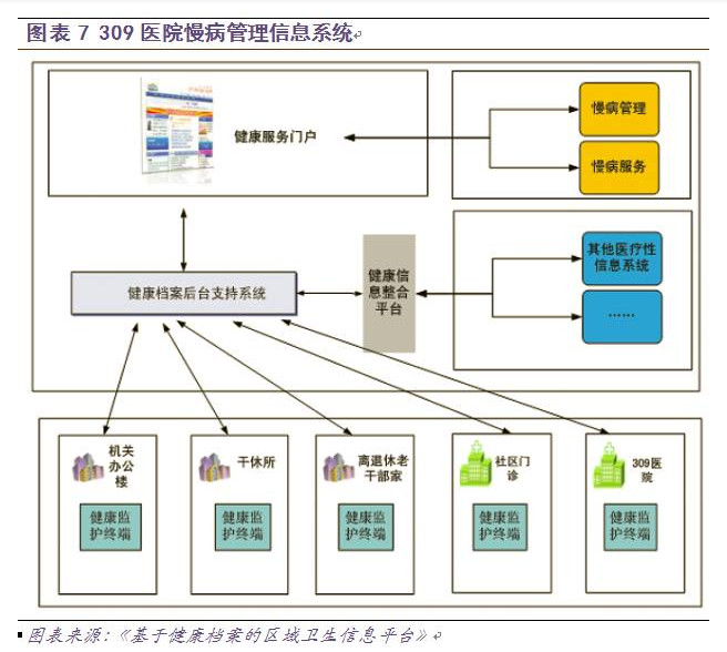 慢病管理面臨三大挑戰，軟件開發如何破局？
