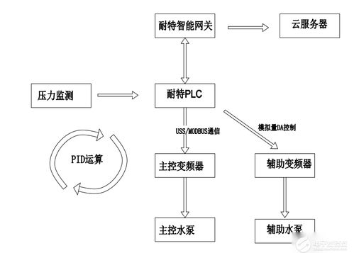 陳宇與可編程邏輯在物聯(lián)網(wǎng)時(shí)代的探索與實(shí)踐——記電子技術(shù)論壇中的技術(shù)服務(wù)新風(fēng)向