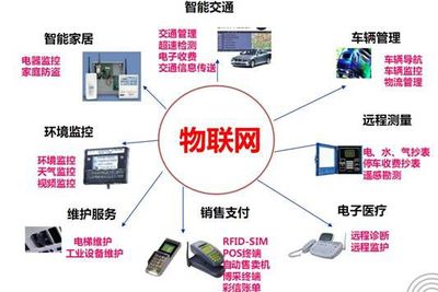 從蜘蛛網(wǎng)到物聯(lián)網(wǎng) 人類走了多遠(yuǎn)？